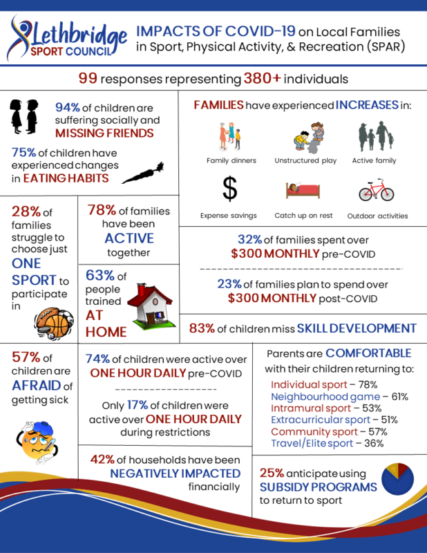 SPAR Survey Infographic